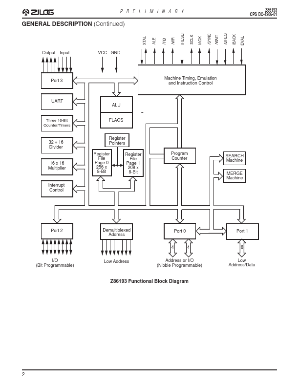 Z86193