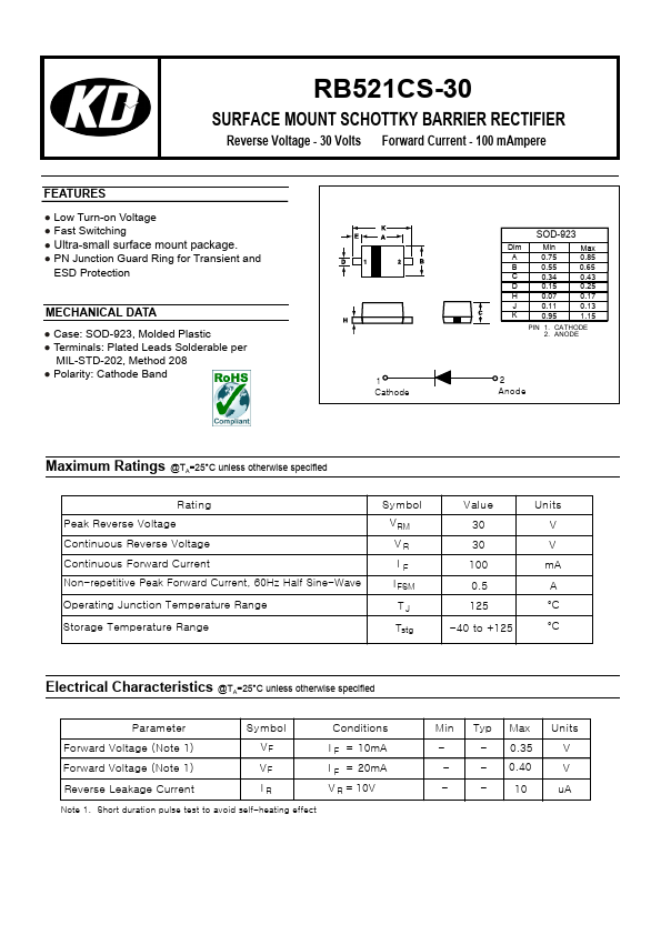 RB521CS-30