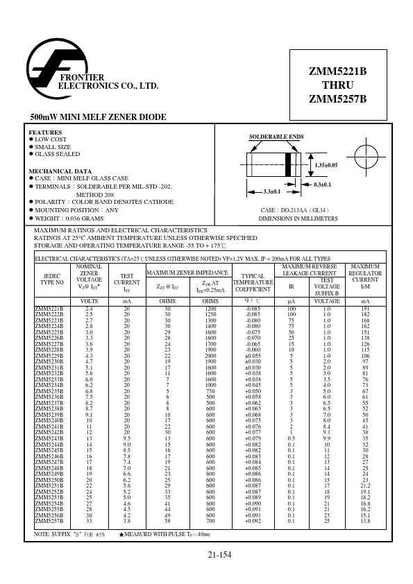 ZMM5250B