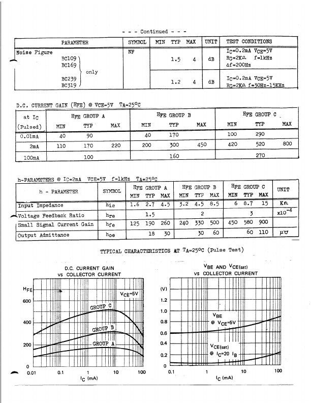 BC319