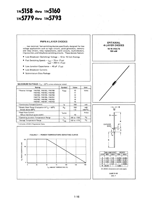 1N5792