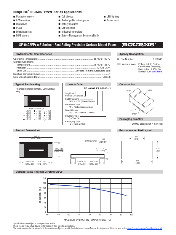 SF-0402FP125F