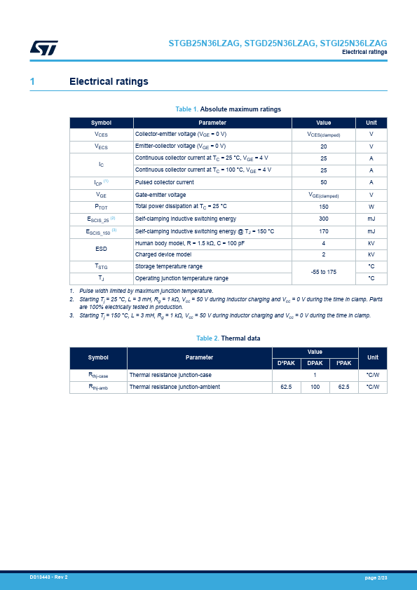 STGB25N36LZAG