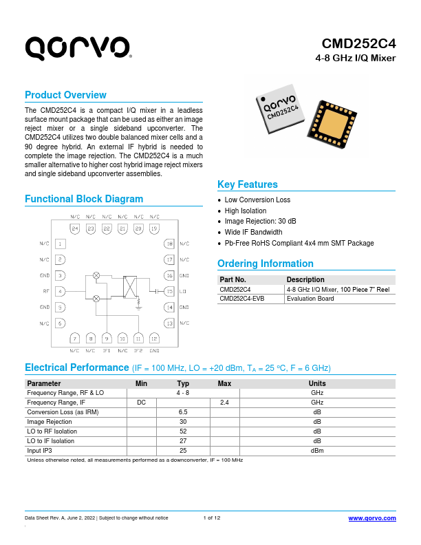 CMD252C4