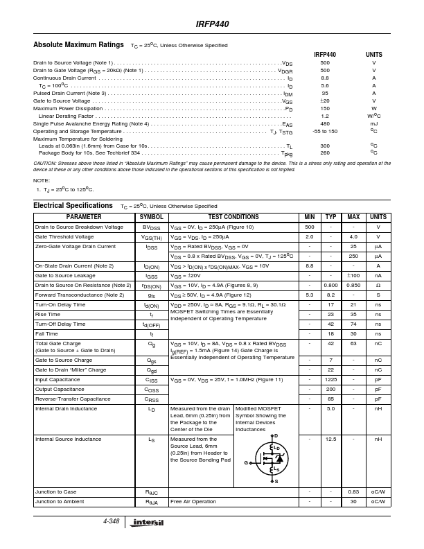 IRFP440