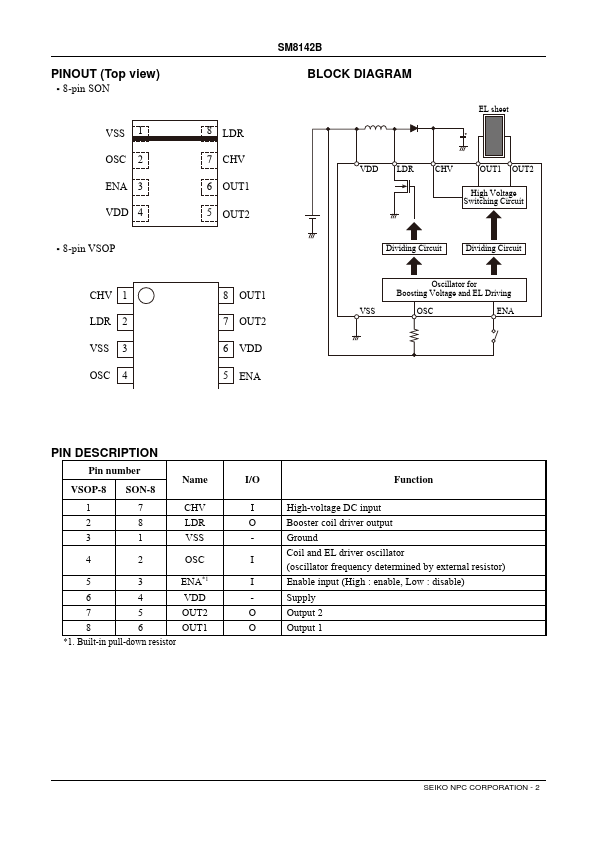 SM8142B