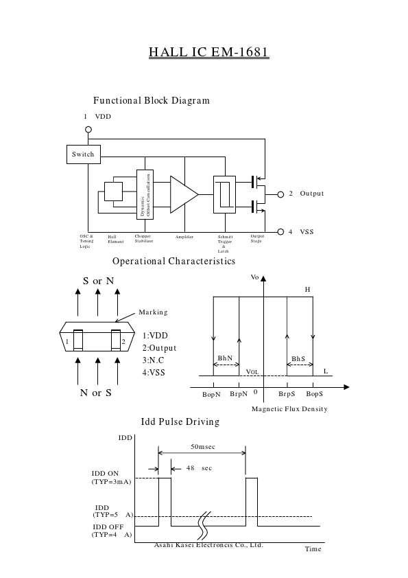 EM-1681