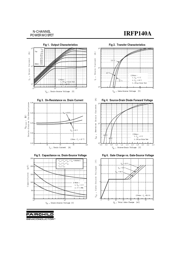 IRFP140A