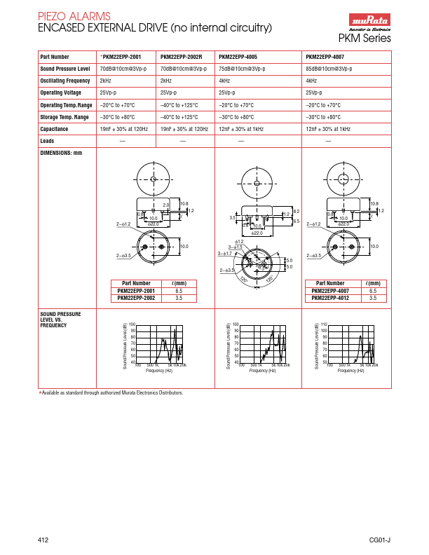 PKM17EPP