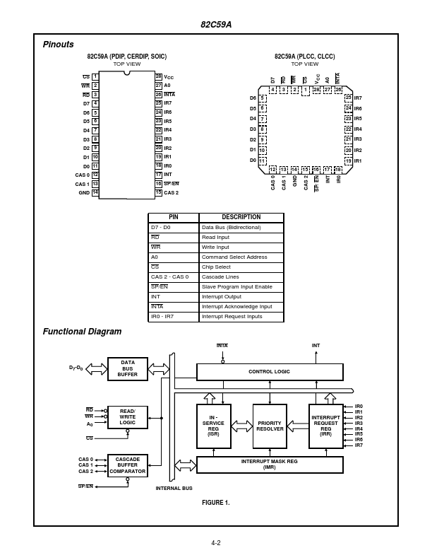 CP82C59A-12