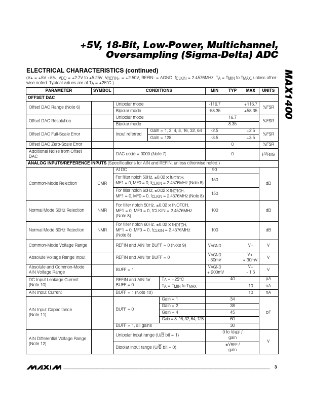 MAX1400