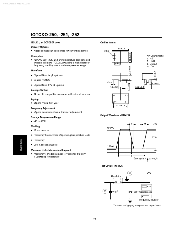 IQTCQO-252