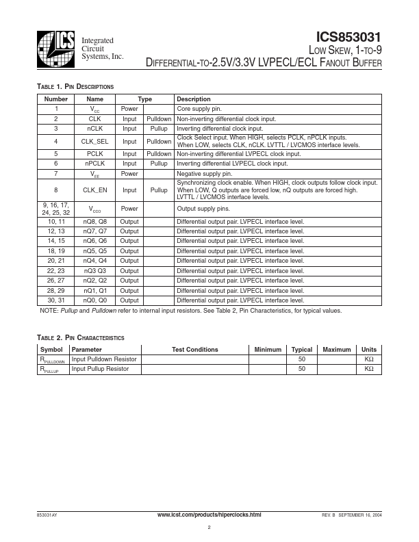 ICS853031