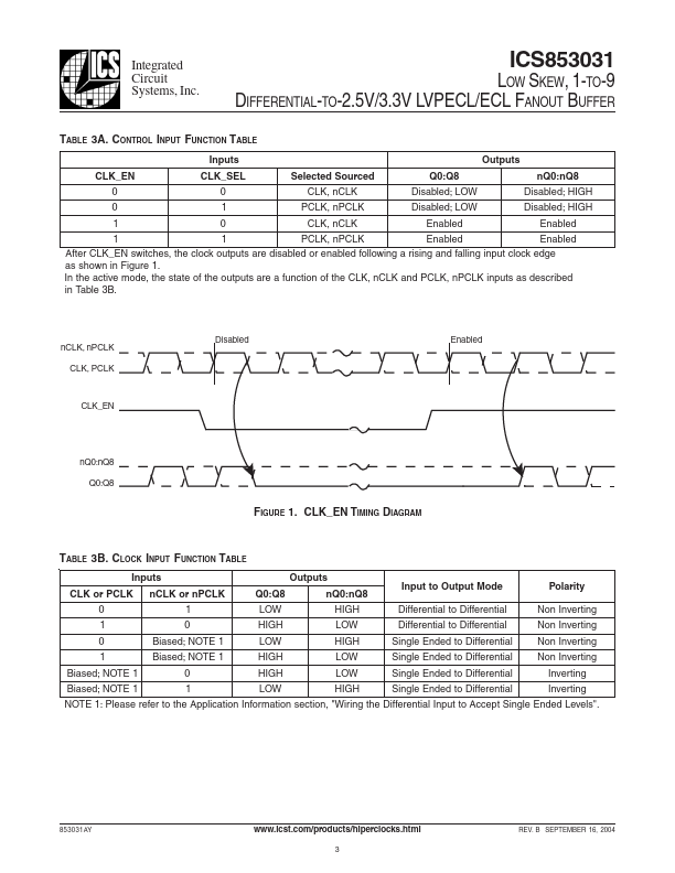 ICS853031