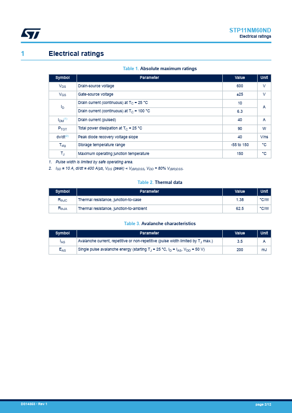 STP11NM60ND