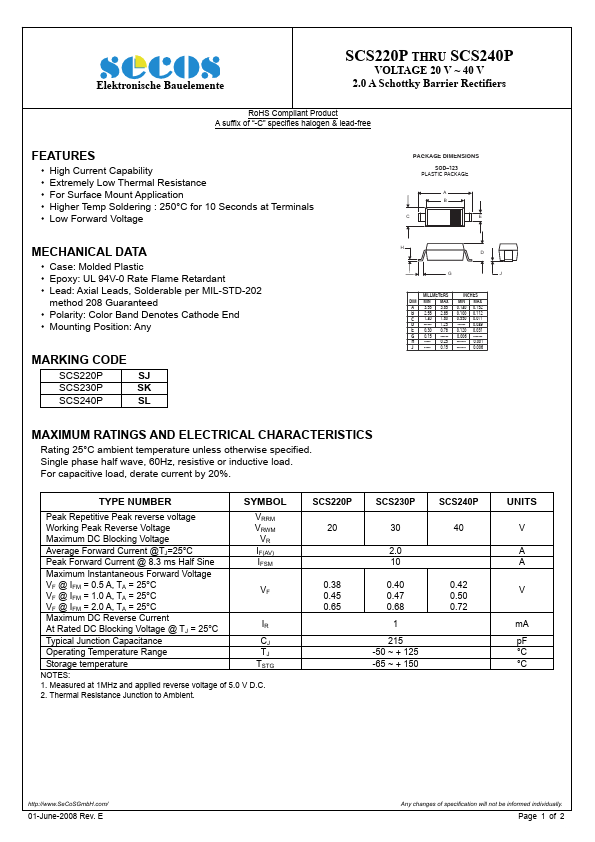 SCS230P