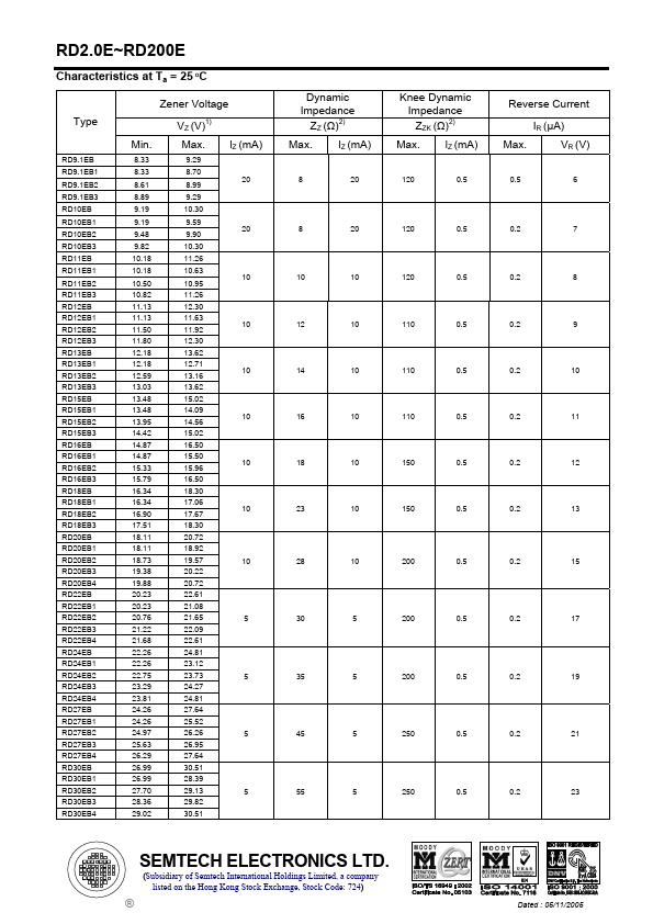 RD3.6EB