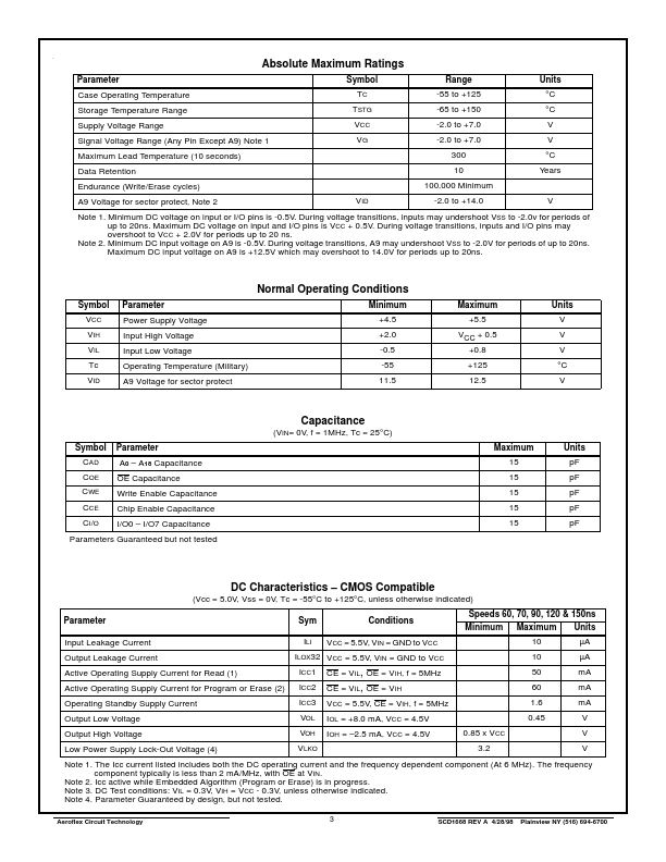 ACT-F512K8