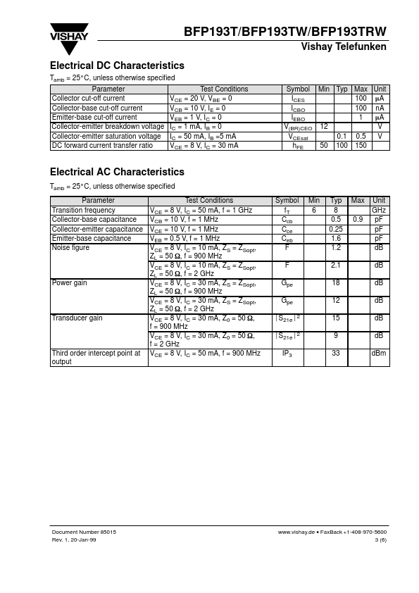 BFP193TW