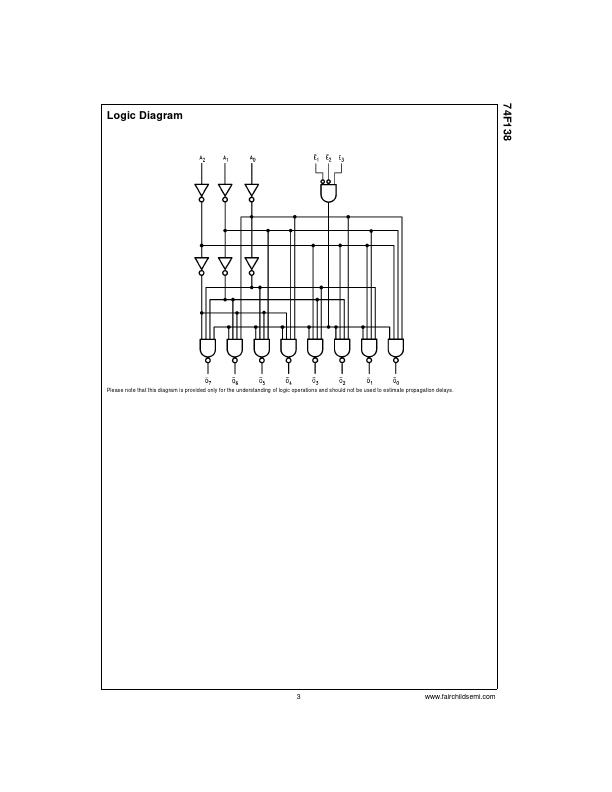 74F138