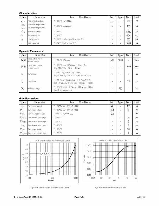 KK1200-12