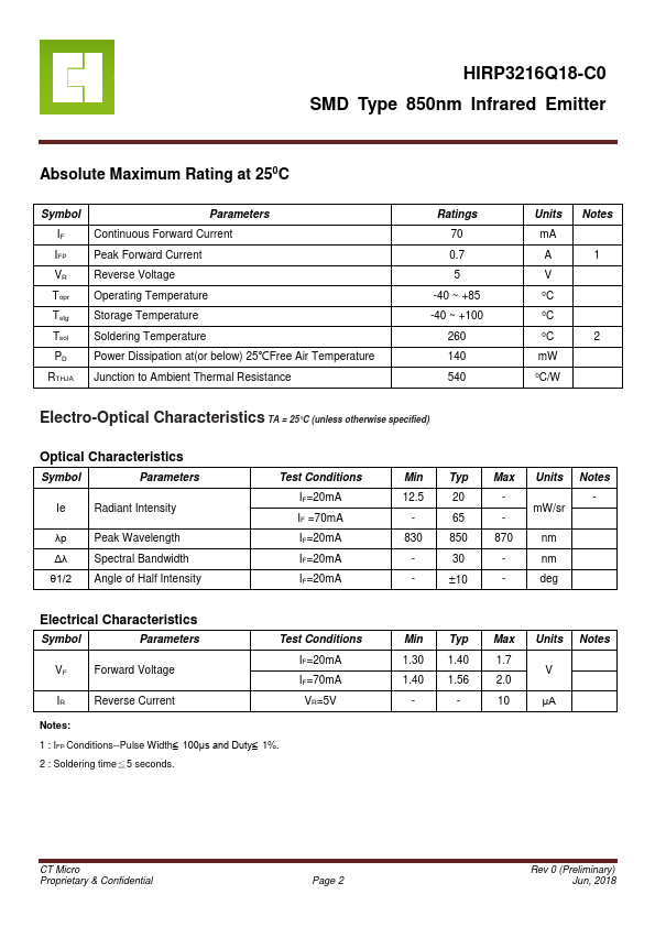 HIRP3216Q18-C0