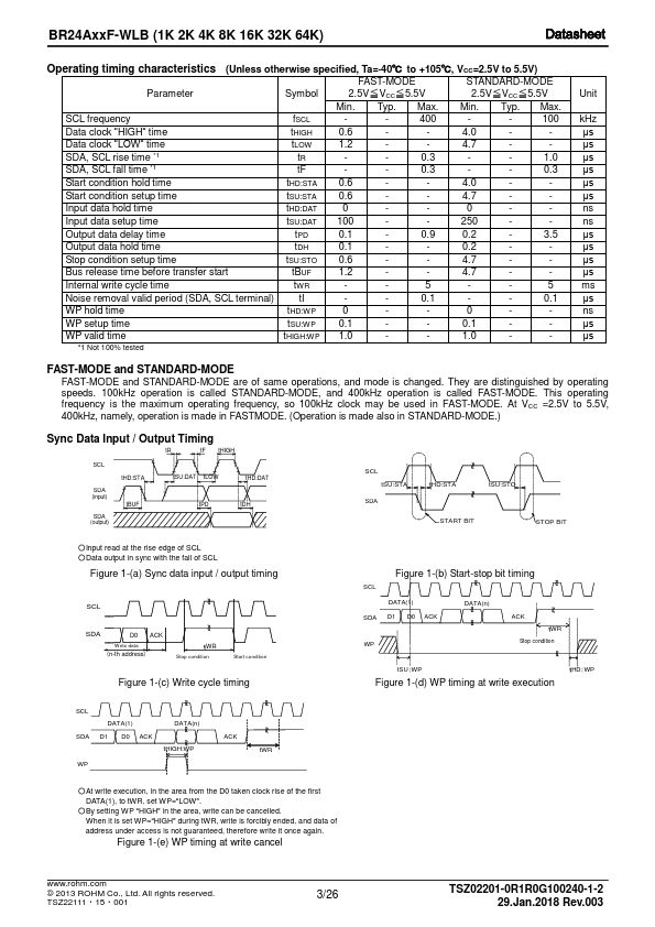 BR24A04F-WLB