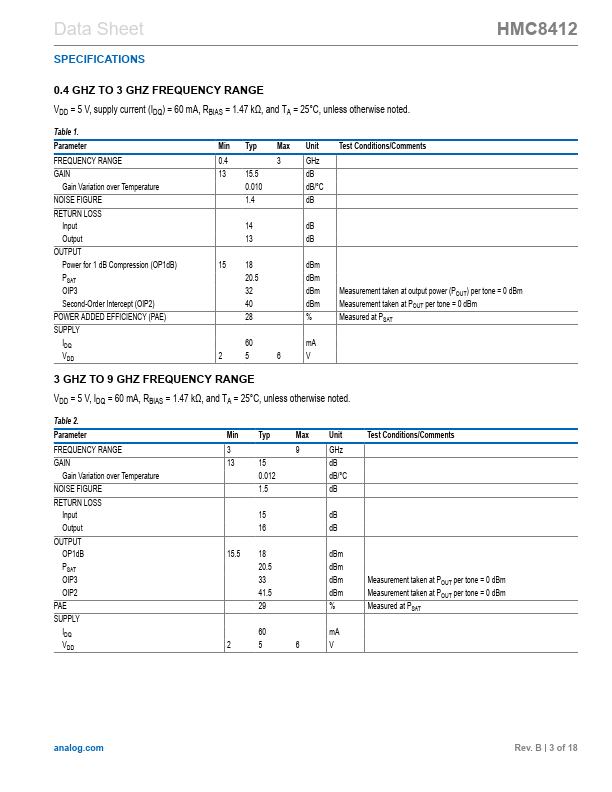 HMC8412