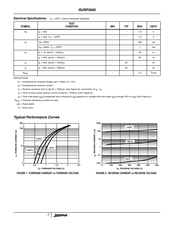 RURP3060