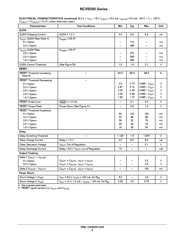 NCV8509