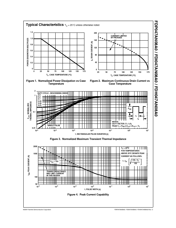 FDH047AN08A0