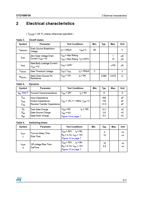 STD16NF06