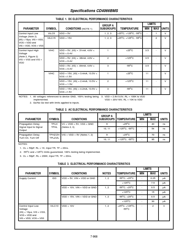 CD4066BMS