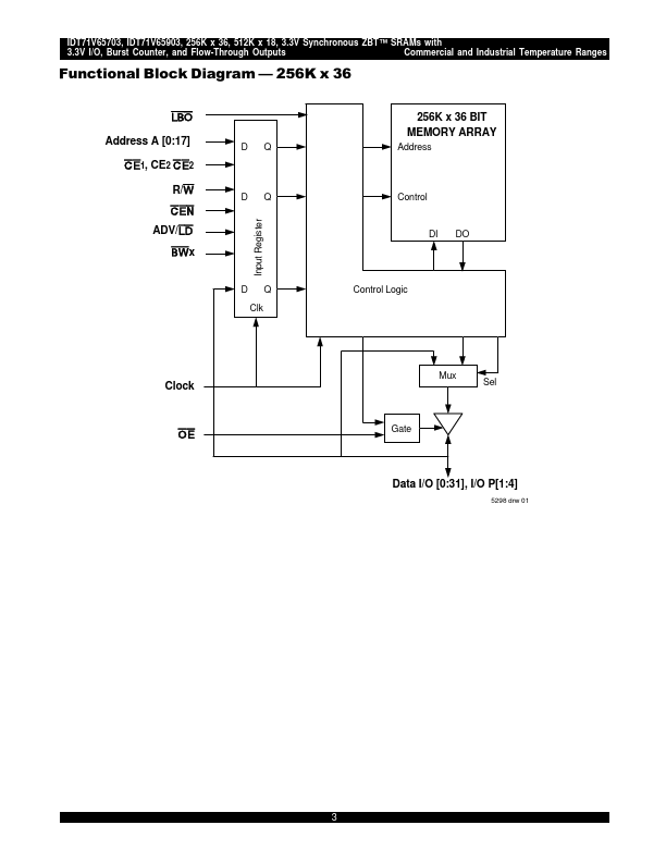 IDT71V65903