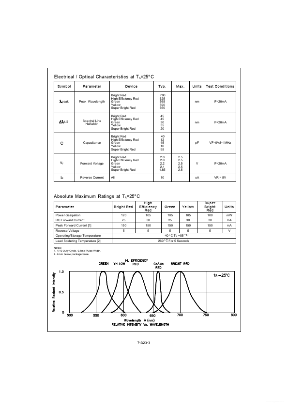 SBA23-11