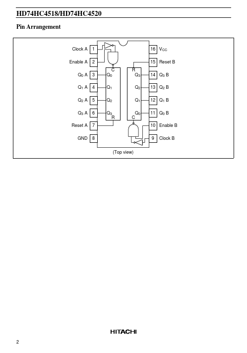 HD74HC4518