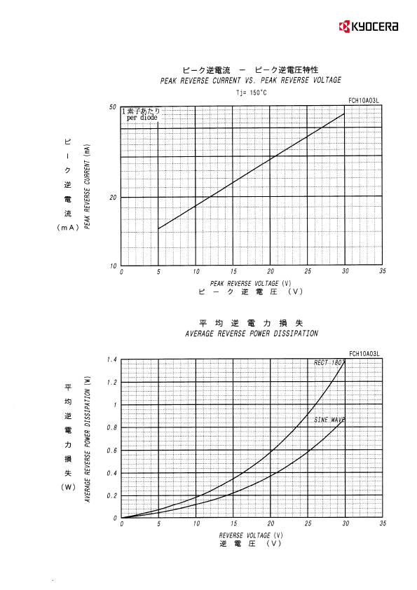 FCH10A03L