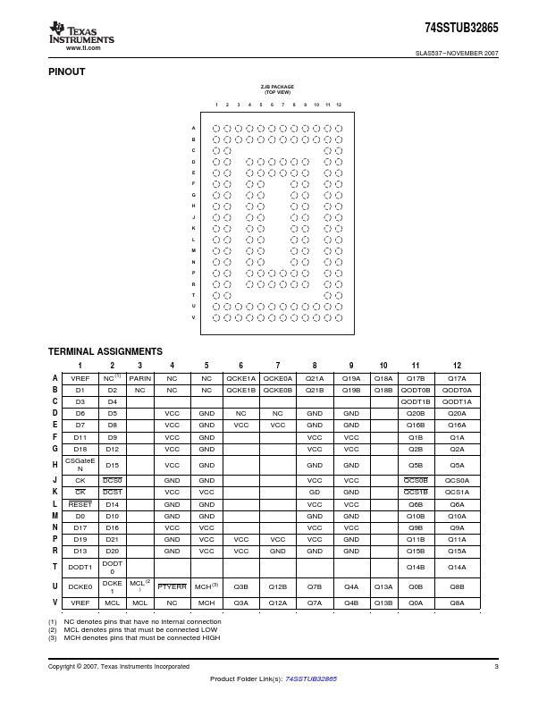 74SSTUB32865