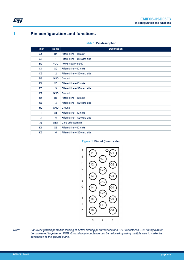 EMIF06-HSD03F3