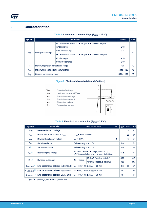 EMIF06-HSD03F3