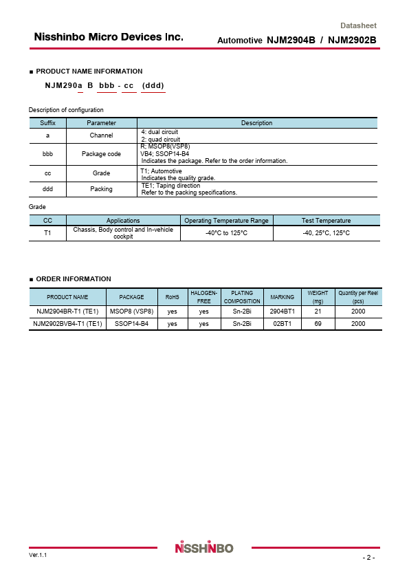 NJM2904B