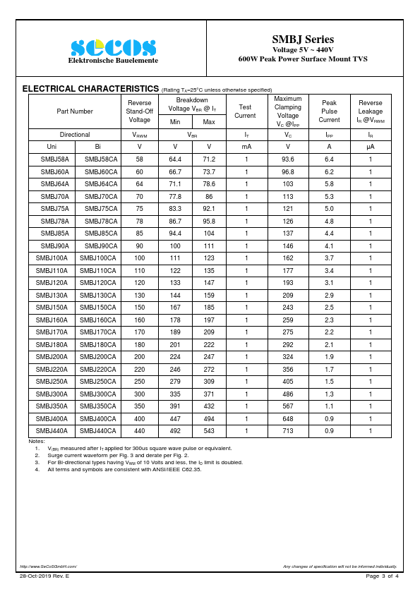 SMBJ110A