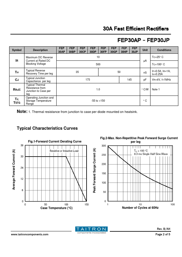 FEP30DP