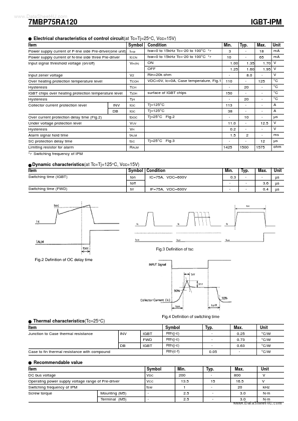 7MBP75RA120