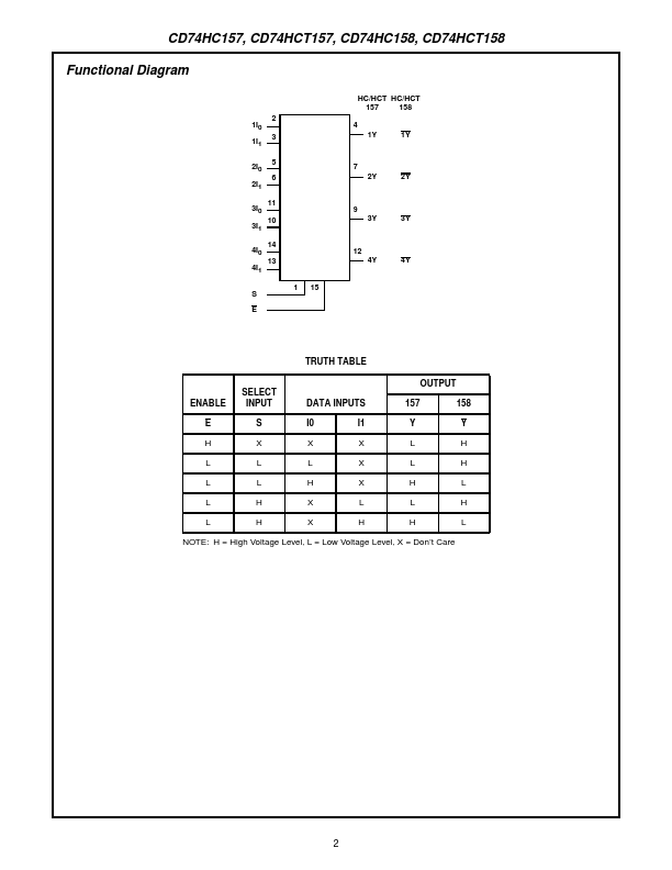 74HC158