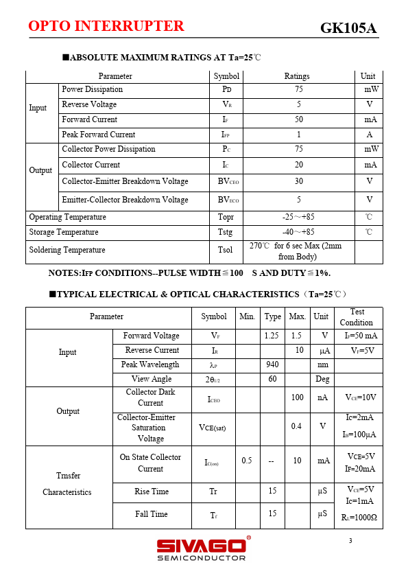 GK105A