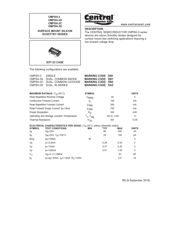 CMPSH-3A