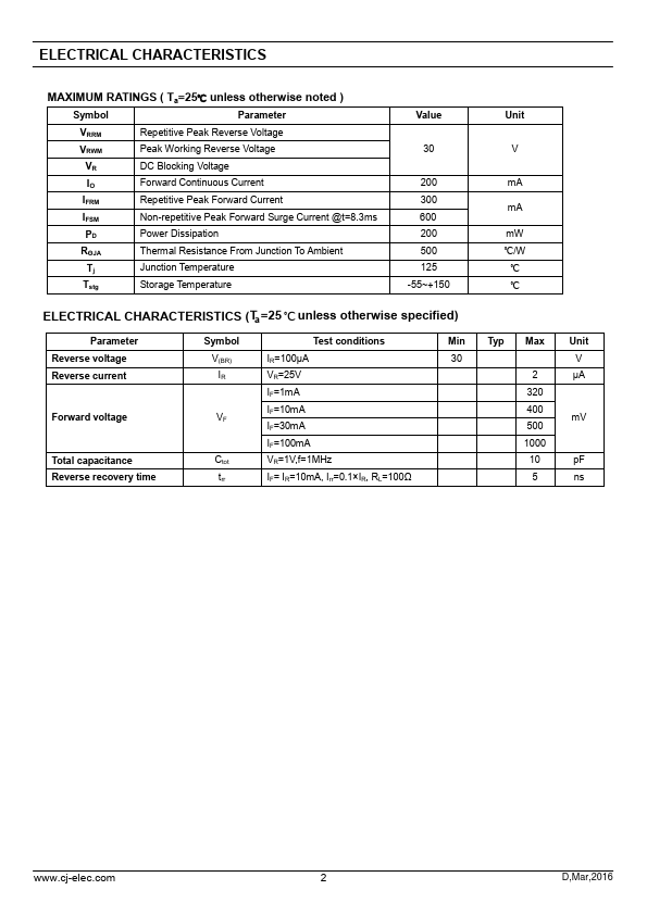 BAT54CDW