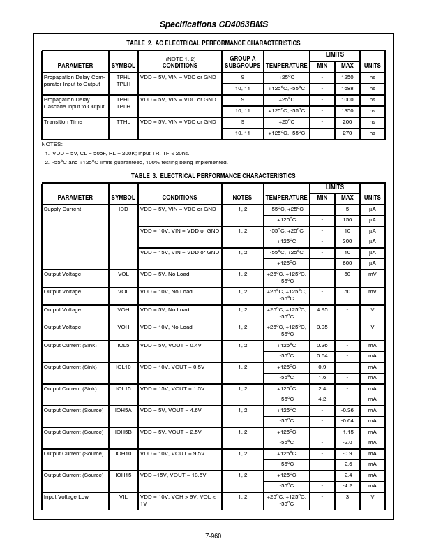 CD4063BMS