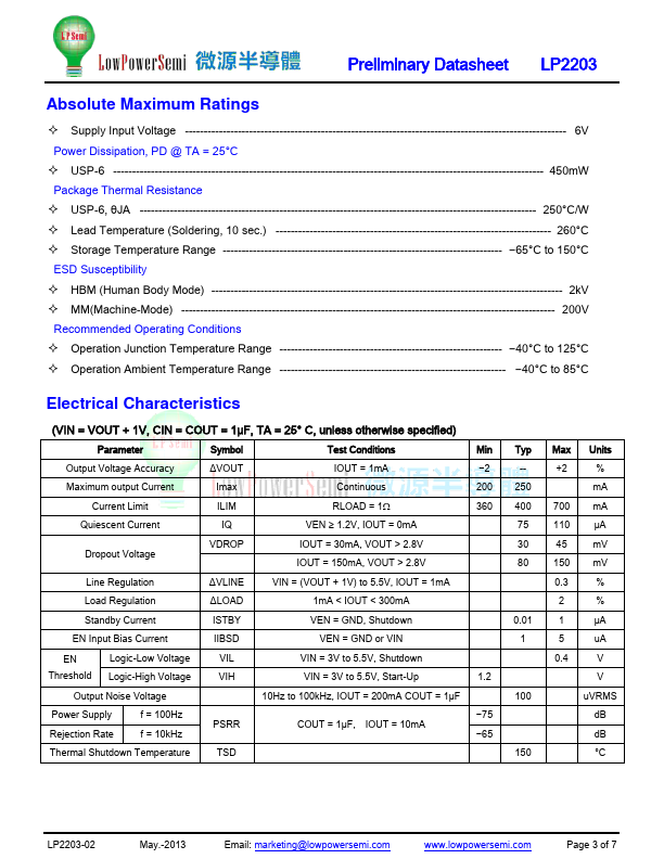 LP2203